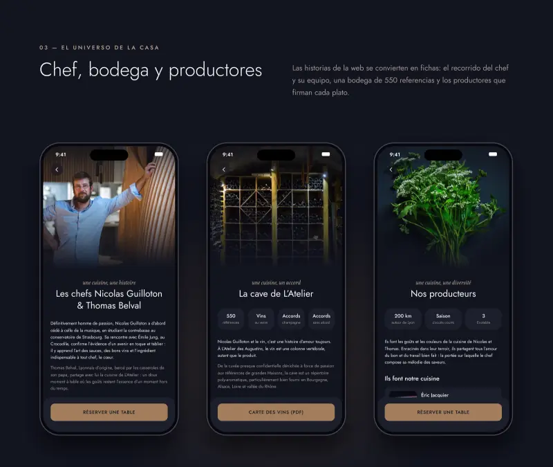 Fichas del chef y su equipo, de la bodega y de los productores del restaurante